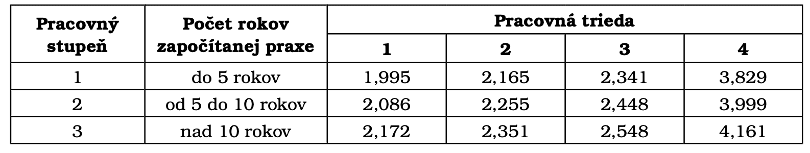 na snímke sú tarify väzňov, platy, väzeň