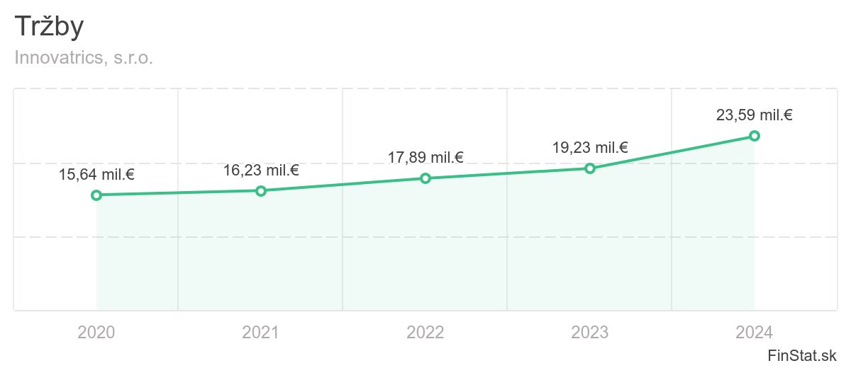 trzby-innovatrics-sro