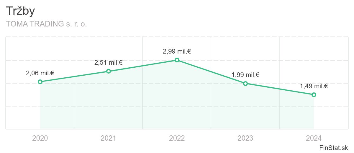 trzby-toma-trading-s-r-o