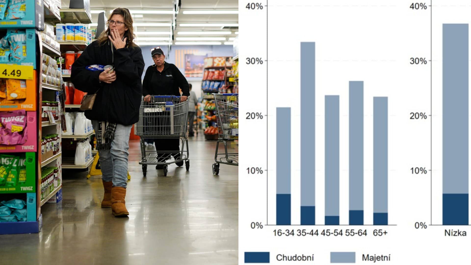 Alarmujúca analýza NBS_ Štvrtina populácie žije od výplaty k výplate