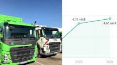 Firma z Košíc postavila biznis „na odpadkoch“, hlasí zisk 4,6 milióna eur. Slovensko sa zaradilo medzi skládkové veľmoci