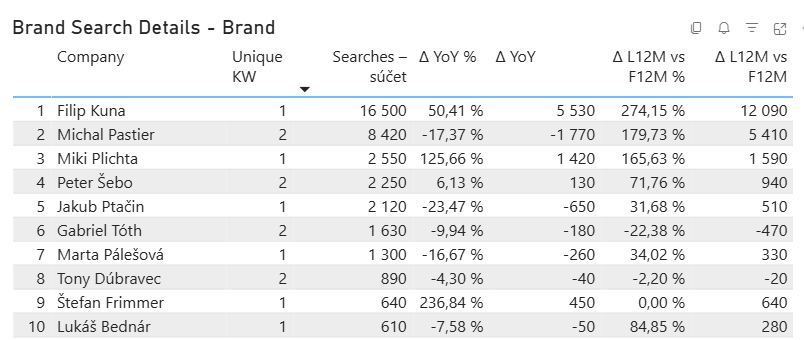 Share of Search - Marketing.