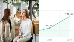 Nenápadná ukrajinská firma BEAUTEX prerazila na Slovensku. Z tržieb 242-tisíc eur vystrelila na 7 miliónov eur