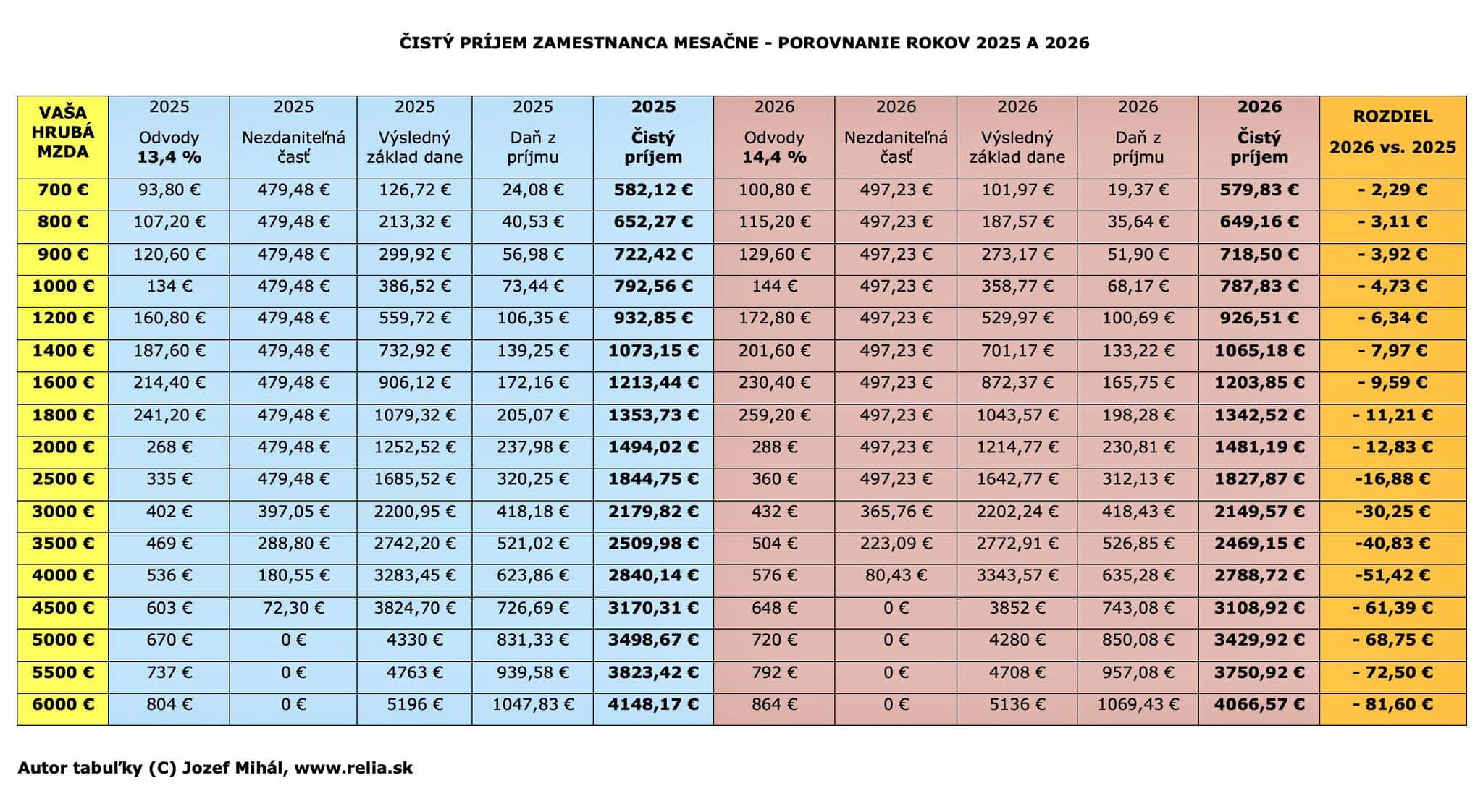 Jozef Mihál/relia.sk