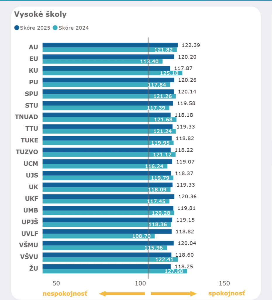 PSSŠ25 – VŠ_graf