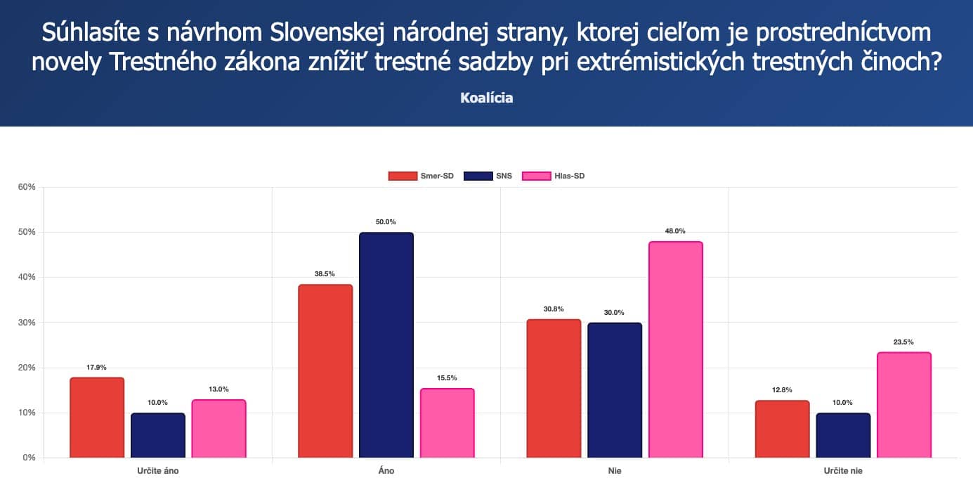 SCIO – extremizmus koalicia