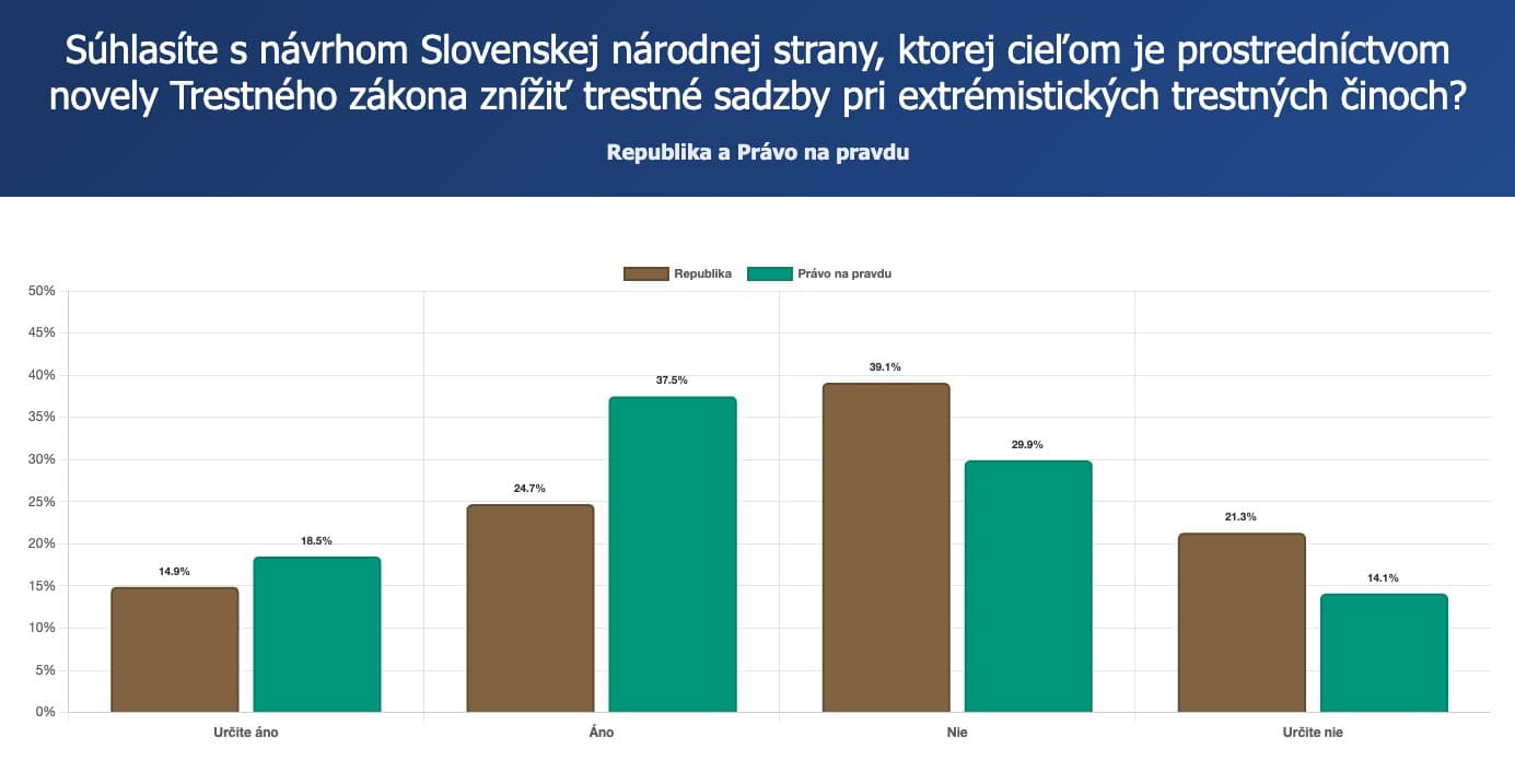 SCIO – extremizmus PPaR