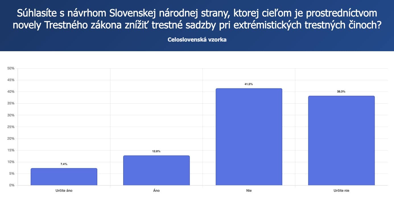 SCIO – extremizmus SK