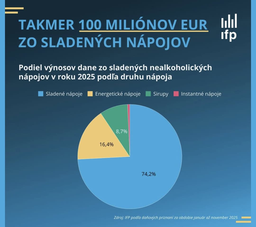 na snimke je dan zo sladenych napojov