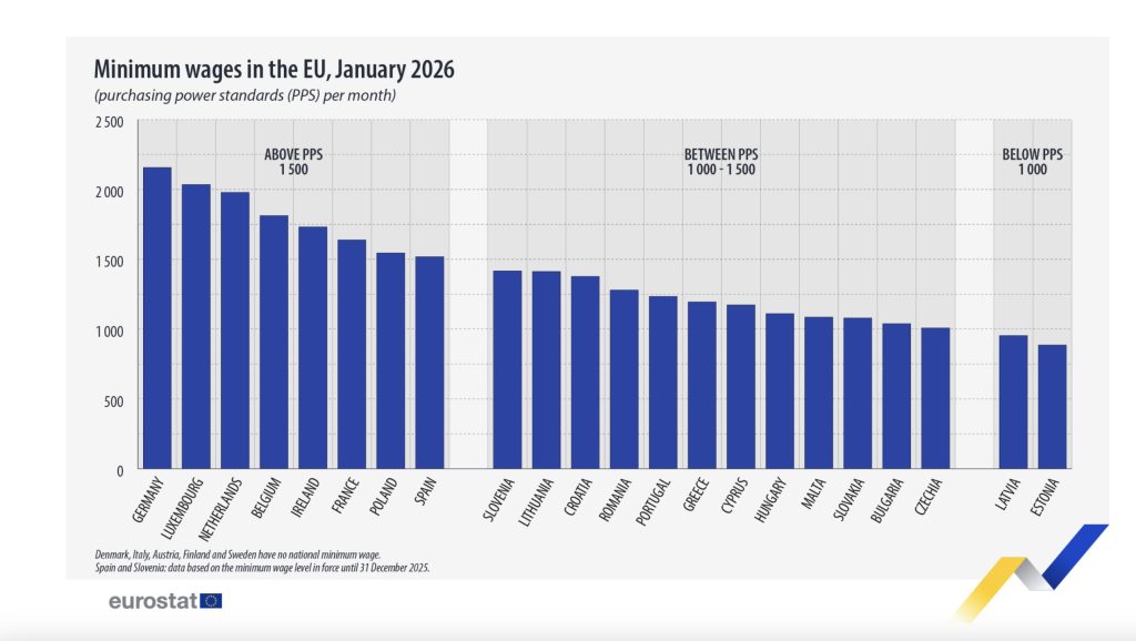 minimálna mzda, rozdiel v minimálnej mzde