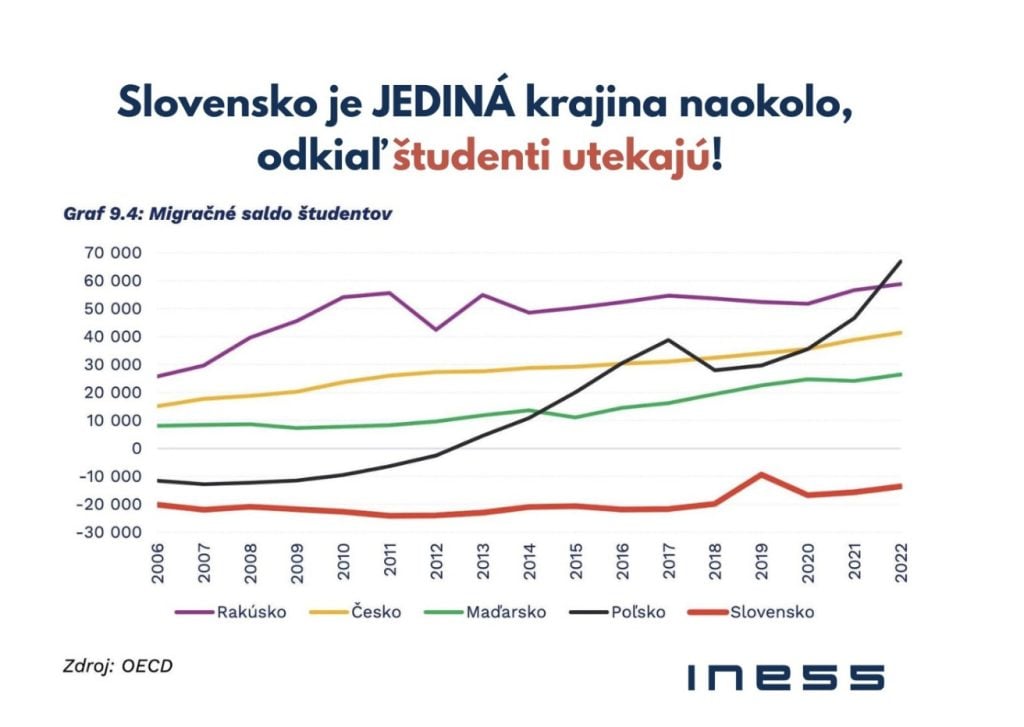 migrácia študentov do zahraničia