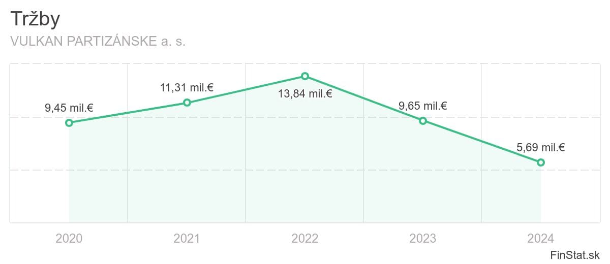 trzby-vulkan-partizanske-a-s