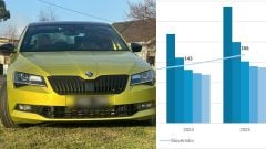 PZP rekordne zdraželo: Táto skupina vodičov platí najvyššie poistné