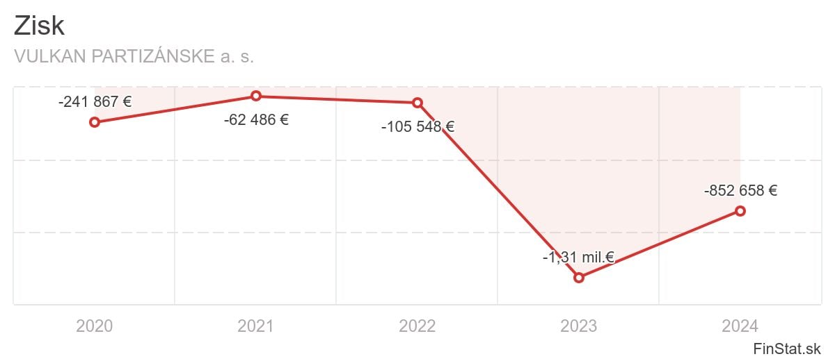 zisk-vulkan-partizanske-a-s