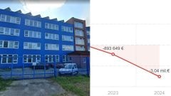 Dubnická firma s 30-ročnou históriou získala dotáciu 14,9 milióna eur. Teraz jej hrozí konkurz, zamestnanci nemajú výplaty