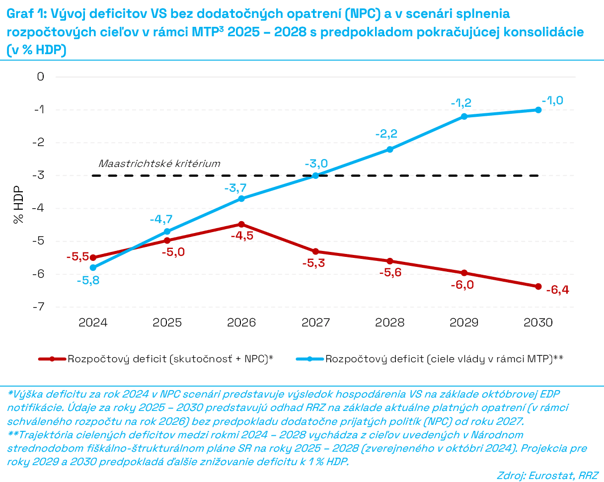 Na snimke je rozpocet, dlh, dane