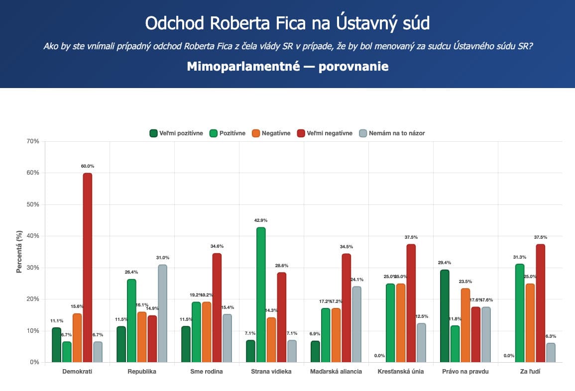 Scio graf fico ustavny sud