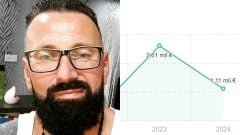 Slovák vďaka TikToku vybudoval firmu s tržbami 1,11 milióna eur. Teraz je na hrane konkurzu, na krku má dlhy