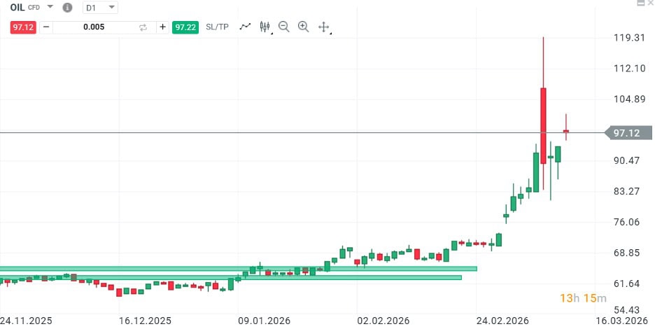 na snimke je graf vyvoja pohonnych hmot