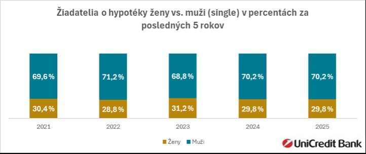 na snimke je graf hypoteky