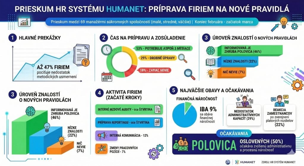 Platy ovplyvní smernica EÚ