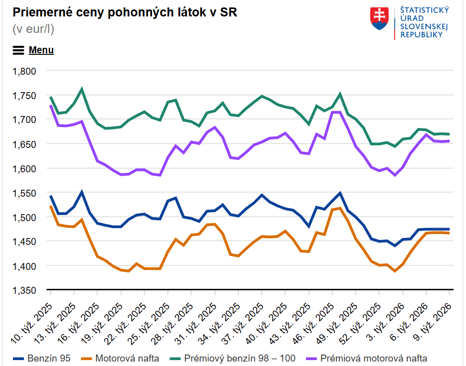 Štatistický úrad SR