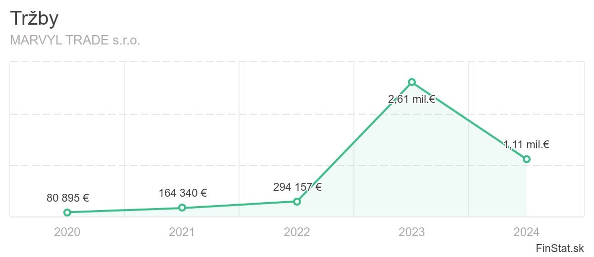 trzby-marvyl-trade-sro
