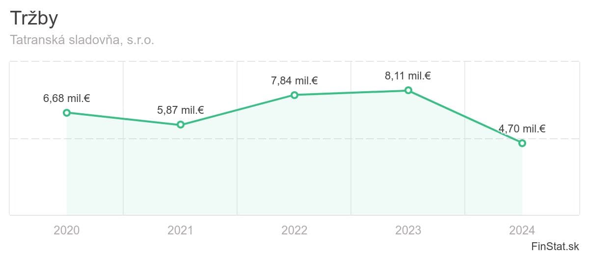 trzby-tatranska-sladovna-sro