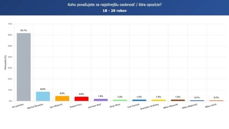 Prieskum SCIO pre Startitup