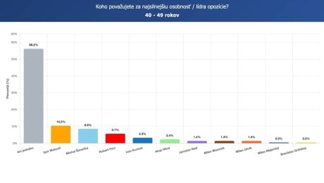 Prieskum SCIO pre Startitup