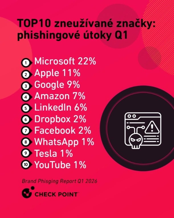 Najviac zneužívané značky