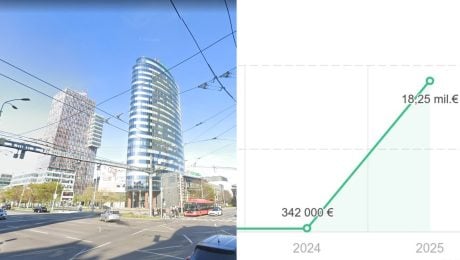 Firme z Bratislavy vystrelili tržby z 342-tisíc eur na 18,25 milióna
