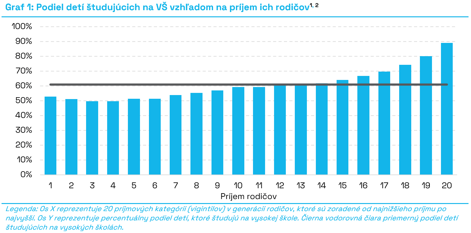 graf1