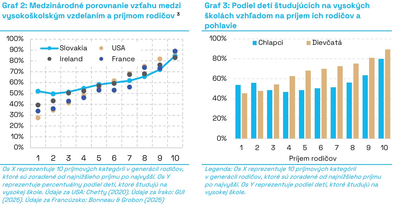 graf2