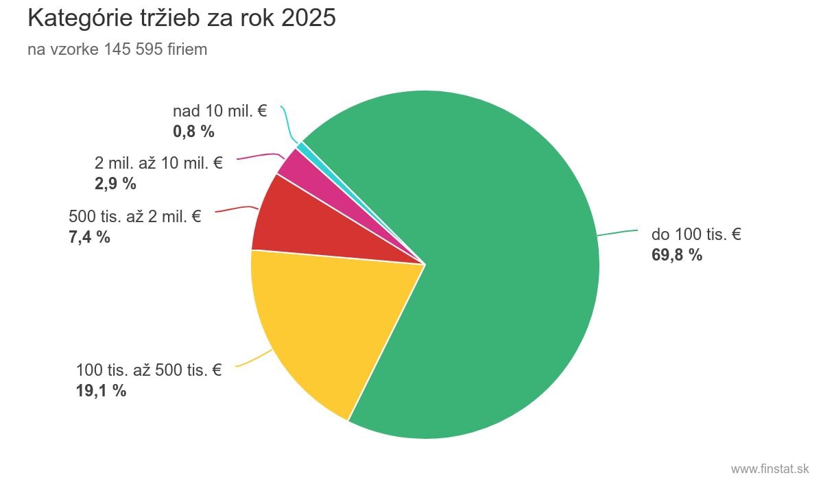 kategorie-trzieb-za-rok-2025