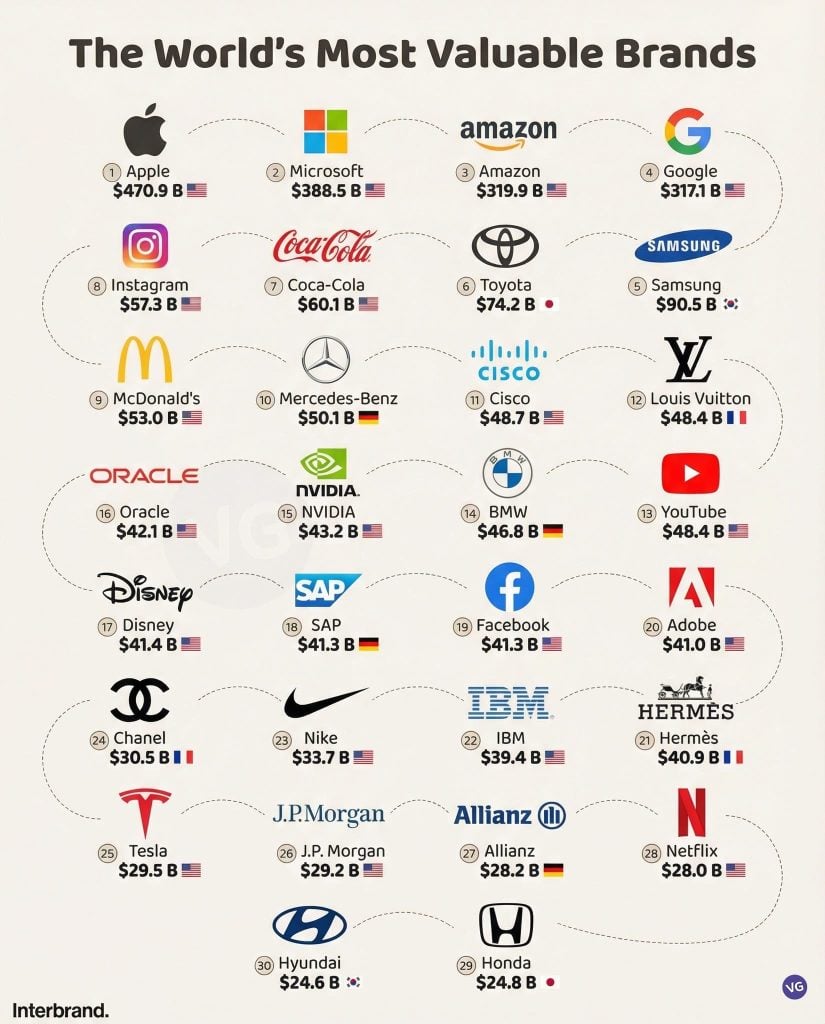 najhodnotnejšie značky sveta