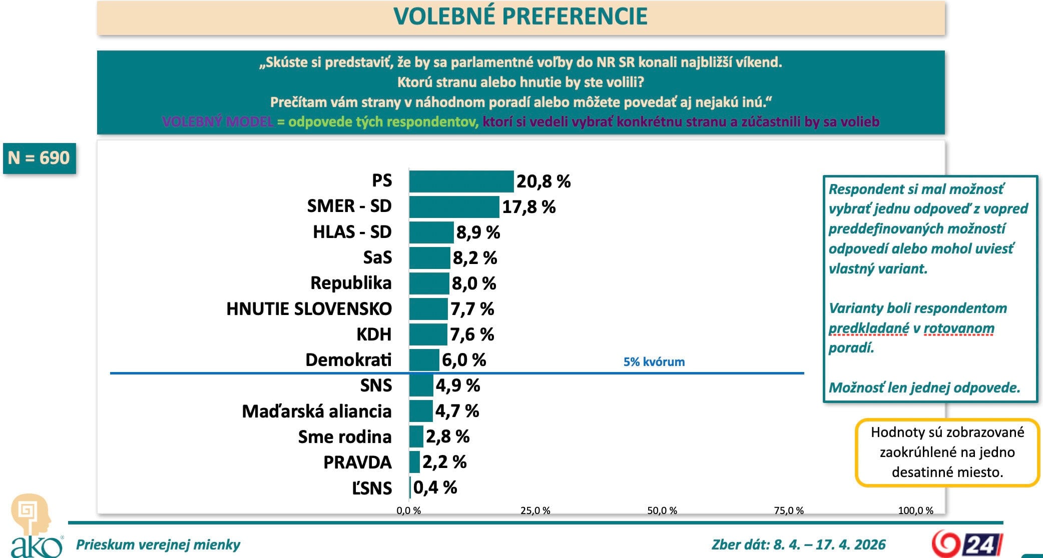 preferencie politických strán