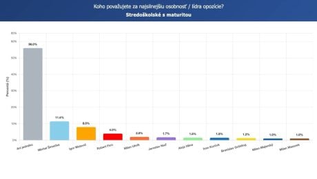 Prieskum SCIO pre Startitup