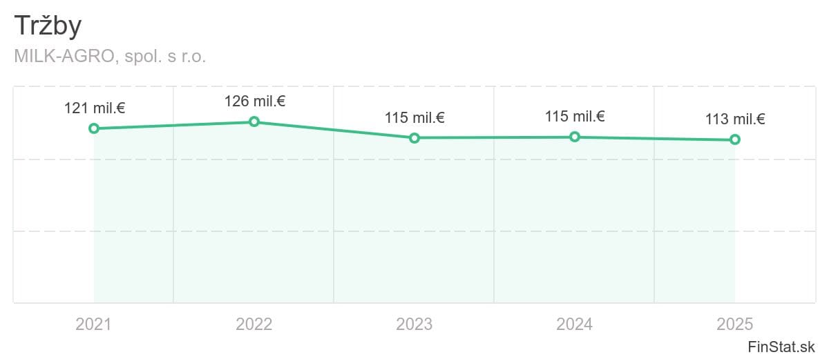 trzby-milkagro-spol-s-ro