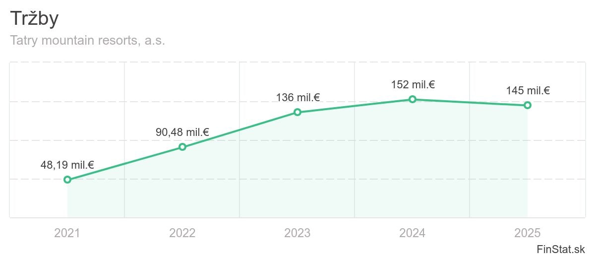 trzby-tatry-mountain-resorts-as-2