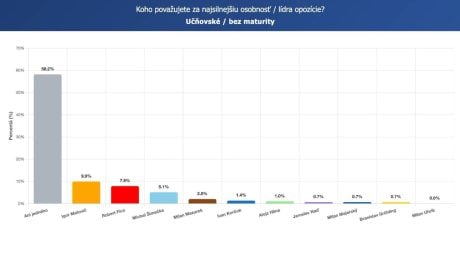 Prieskum SCIO pre Startitup