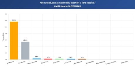 Prieskum SCIO pre Startitup