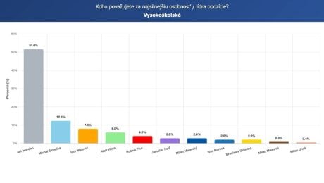Prieskum SCIO pre Startitup