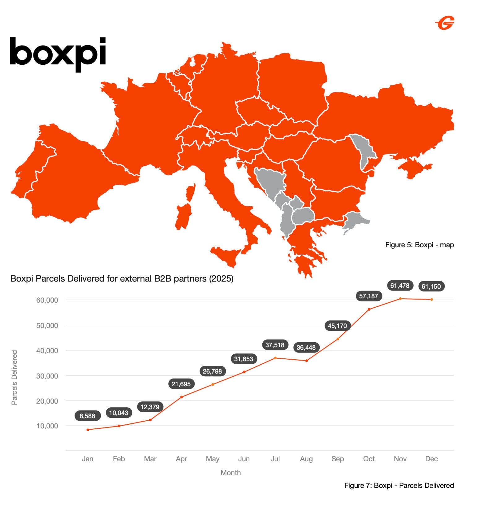 boxpi