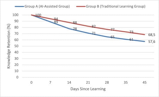 data, chatGPT learning