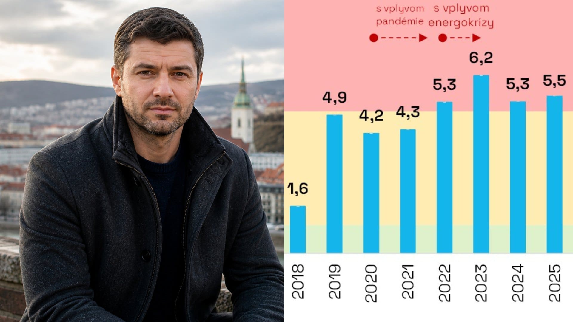Dlh 7,9 miliardy eur ročne_ Slovenská ilúzia o lacnom živote na dlh sa rúca
