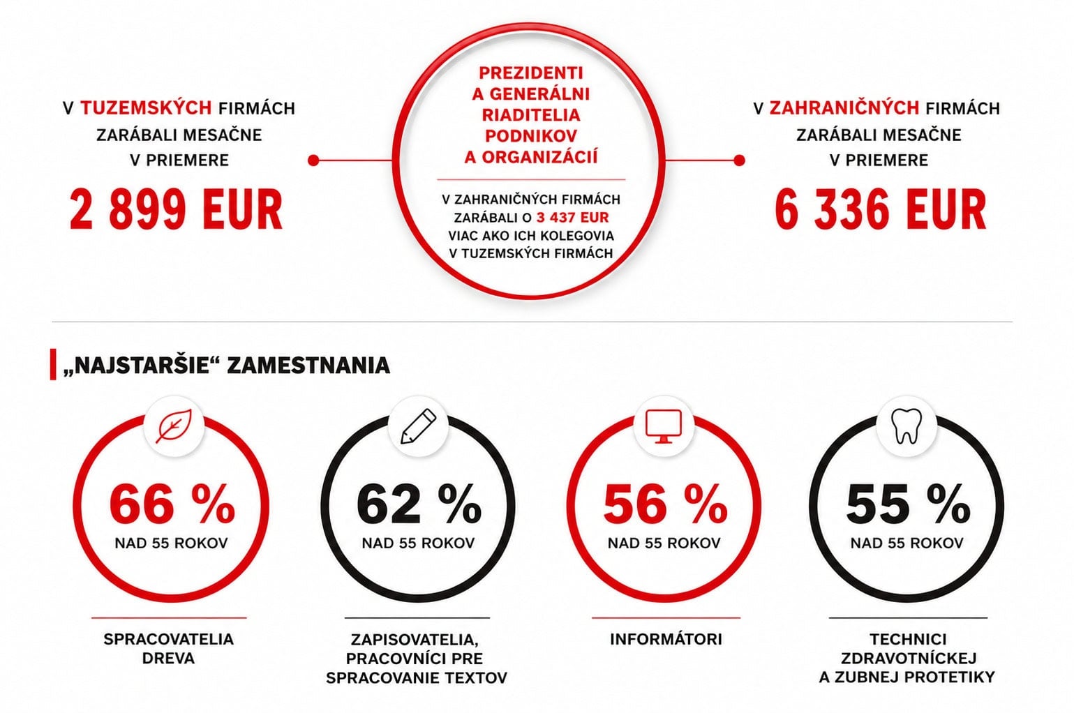 Porovnanie platov v tuzemských a zahraničných firmách