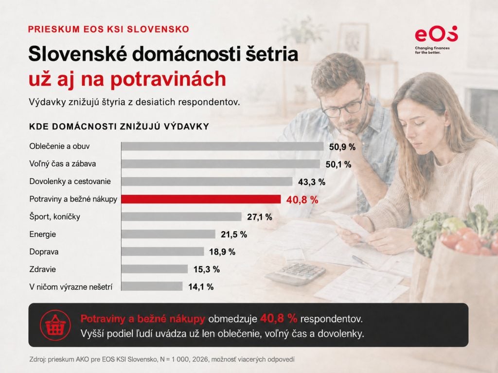 Slováci znižujú výdavky na domácnosť