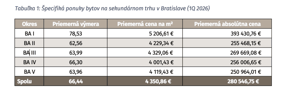 sekundárny trh