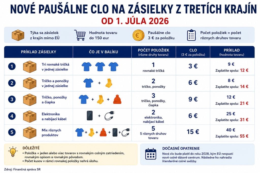 Balíky sa budú preclievať takýmto spôsobom